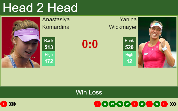 Prediction and head to head Anastasiya Komardina vs. Yanina Wickmayer