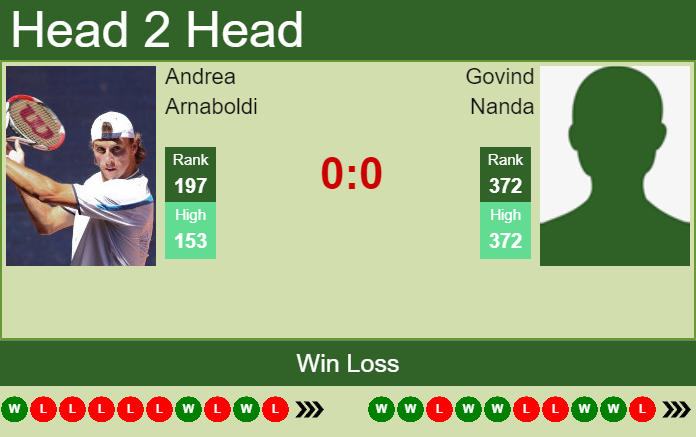 Prediction and head to head Andrea Arnaboldi vs. Govind Nanda