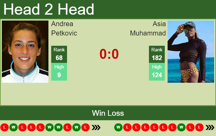 Prediction and head to head Andrea Petkovic vs. Asia Muhammad