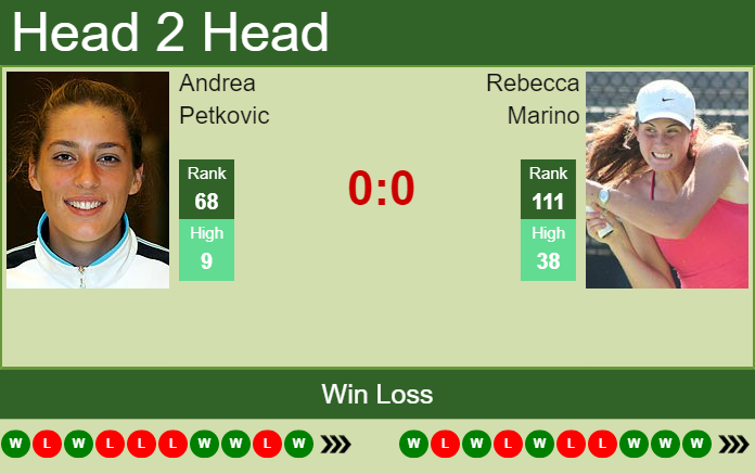 Prediction and head to head Andrea Petkovic vs. Rebecca Marino