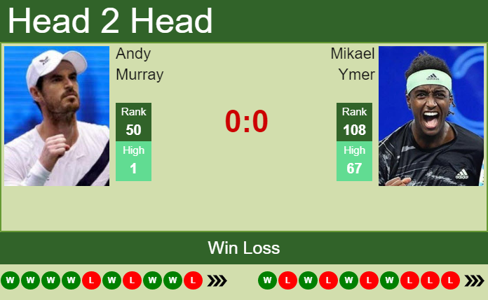 Andy Murray vs. Mikael Ymer Citi Open