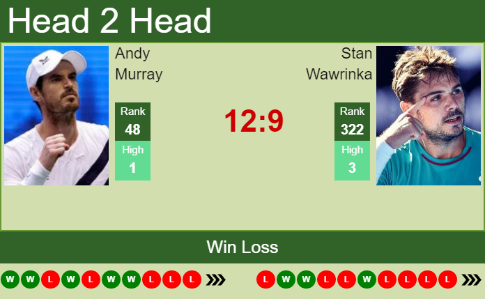 Andy Murray vs. Stan Wawrinka Western & Southern Open