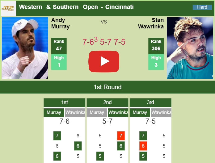 Prediction and head to head Andy Murray vs. Stan Wawrinka