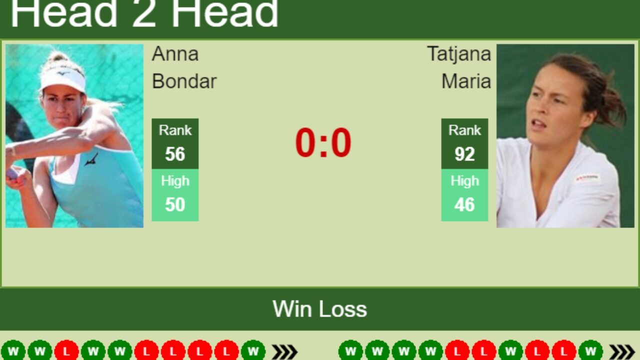 LIVE RANKINGS. Bondar falls prior to taking on Maria in Rome - Tennis Tonic  - News, Predictions, H2H, Live Scores, stats