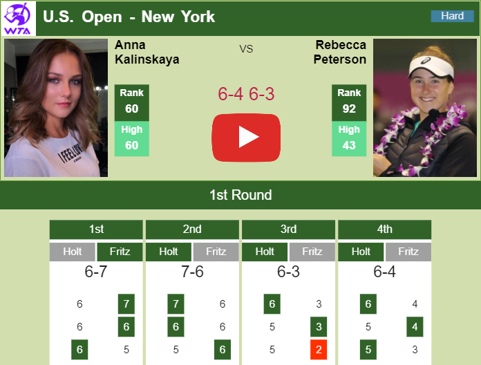 Prediction And Head To Head Anna Kalinskaya Vs. Rebecca Peterson Tu2dpkgl1f