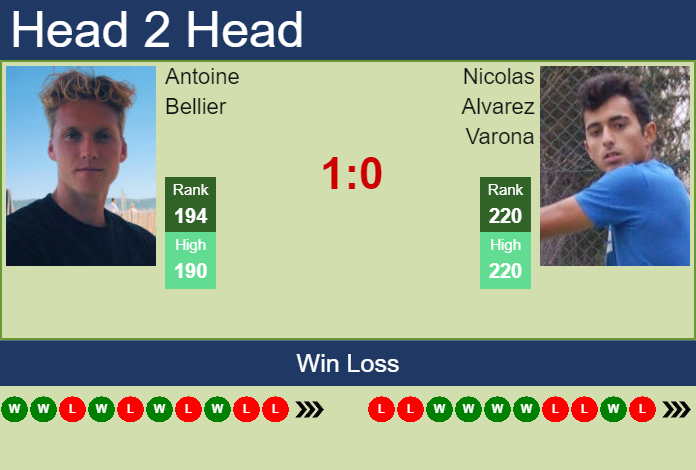 Prediction and head to head Antoine Bellier vs. Nicolas Alvarez Varona