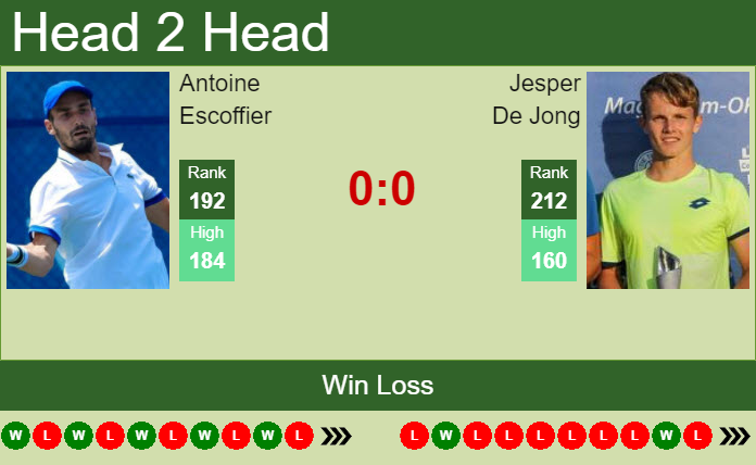 Prediction And Head To Head Antoine Escoffier Vs. Jesper De Jong A6frsdiquw Prediction and head to head Antoine Escoffier vs. Jesper De Jong