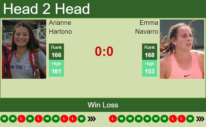 Prediction and head to head Arianne Hartono vs. Emma Navarro