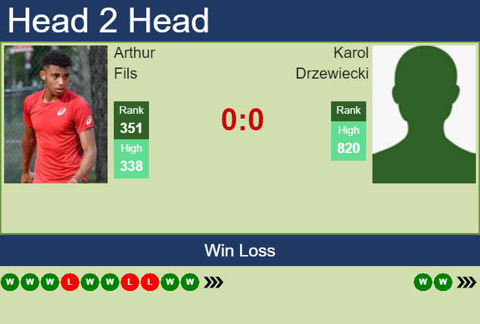 Prediction and head to head Arthur Fils vs. Karol Drzewiecki