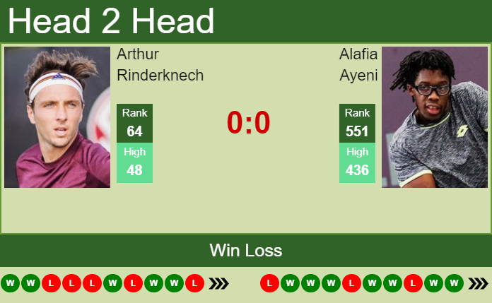 Prediction and head to head Arthur Rinderknech vs. Alafia Ayeni