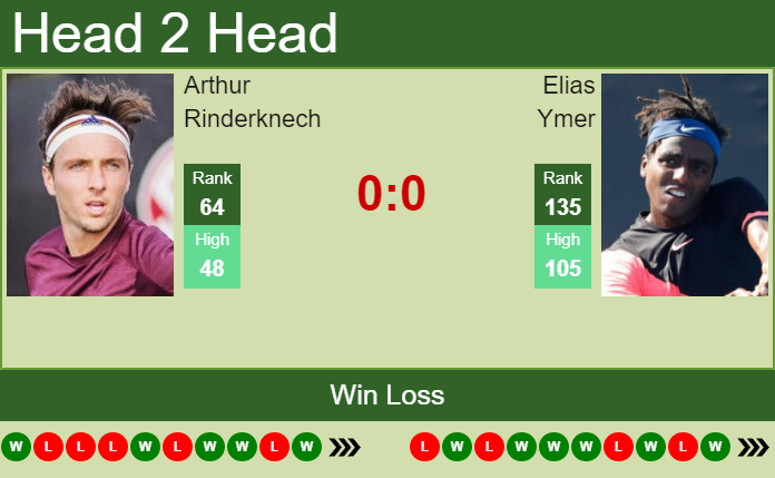 Prediction and head to head Arthur Rinderknech vs. Elias Ymer