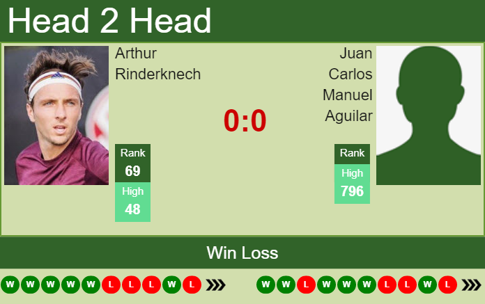 Prediction And Head To Head Arthur Rinderknech Vs. Juan Carlos Manuel Aguilar Piaykwctdb Prediction and head to head Arthur Rinderknech vs. Juan Carlos Manuel Aguilar