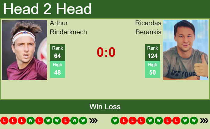 Prediction and head to head Arthur Rinderknech vs. Ricardas Berankis