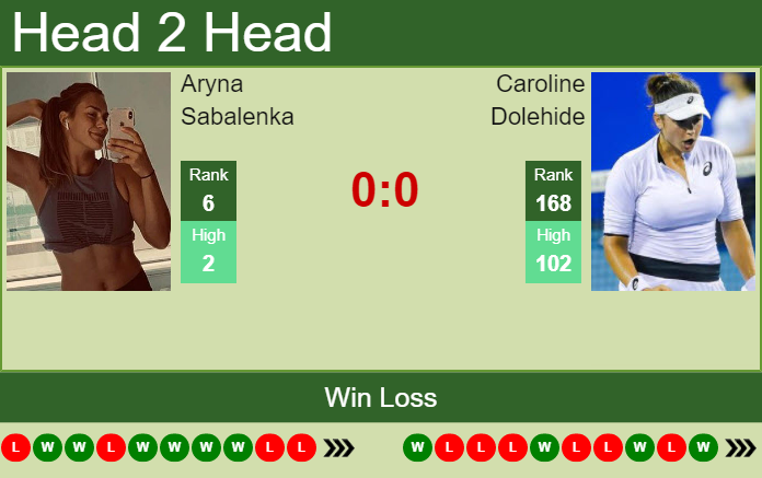 Prediction And Head To Head Aryna Sabalenka Vs. Caroline Dolehide Dmn7921iso Prediction and head to head Aryna Sabalenka vs. Caroline Dolehide