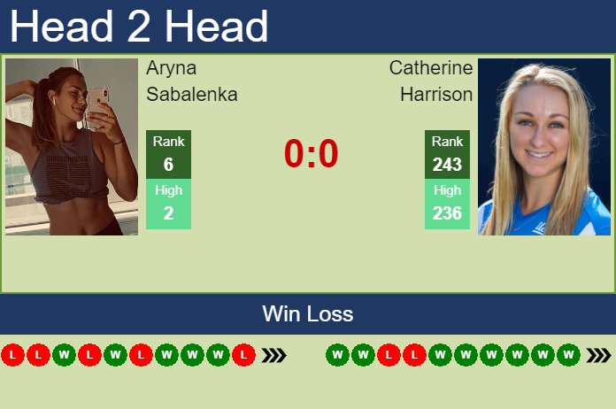Prediction and head to head Aryna Sabalenka vs. Catherine Harrison