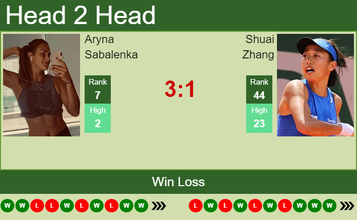 Prediction and head to head Aryna Sabalenka vs. Shuai Zhang