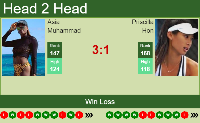 Prediction and head to head Asia Muhammad vs. Priscilla Hon