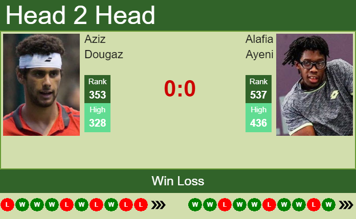 Prediction and head to head Aziz Dougaz vs. Alafia Ayeni