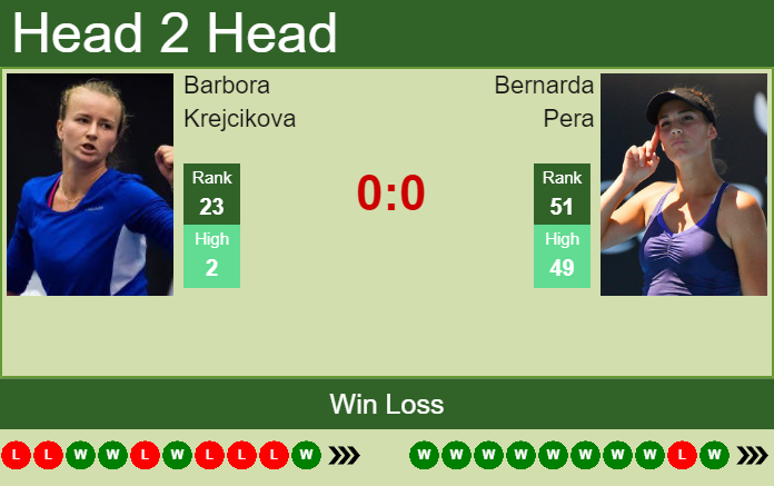 Prediction and head to head Barbora Krejcikova vs. Bernarda Pera