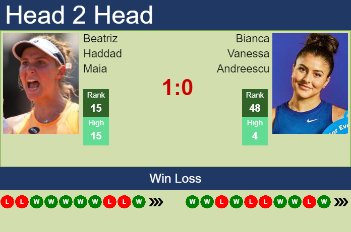 H2H, PREDICTION Beatriz Haddad Maia Vs Bianca Vanessa Andreescu | U.S ...