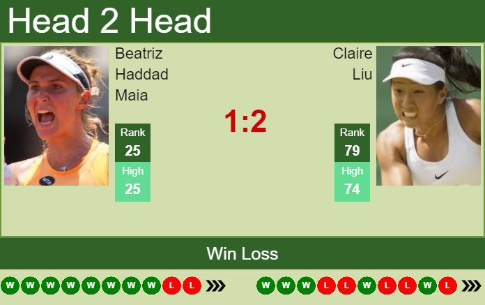 Prediction and head to head Beatriz Haddad Maia vs. Claire Liu