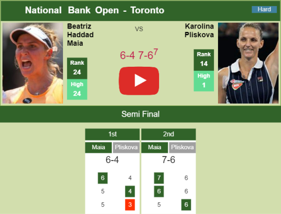 Beatriz Haddad Maia Tops Pliskova In The Semifinal Of The National Bank ...