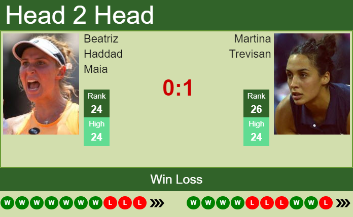 Prediction and head to head Beatriz Haddad Maia vs. Martina Trevisan