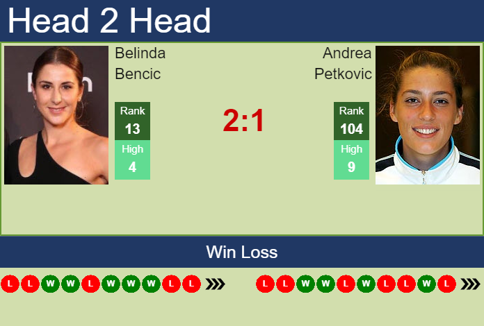 Prediction and head to head Belinda Bencic vs. Andrea Petkovic