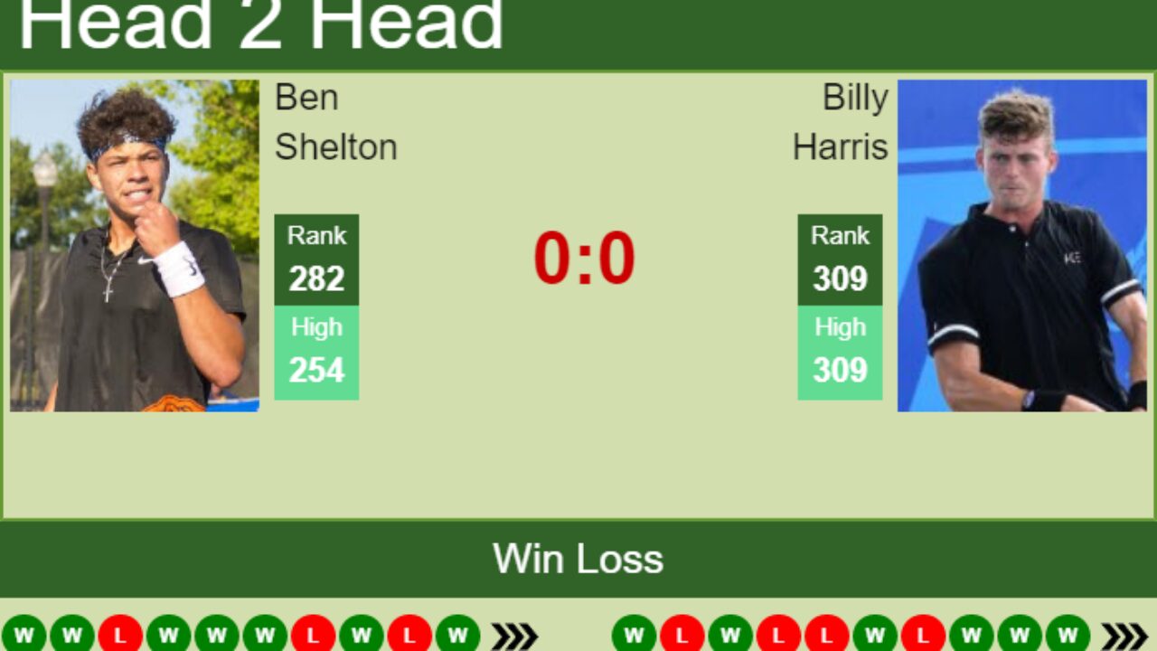 Harris vs Shelton Prediction: Our Top Picks and Analysis