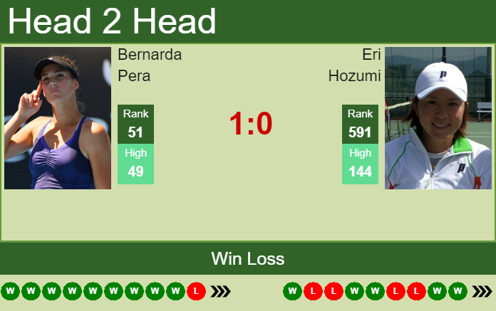 Prediction and head to head Bernarda Pera vs. Eri Hozumi