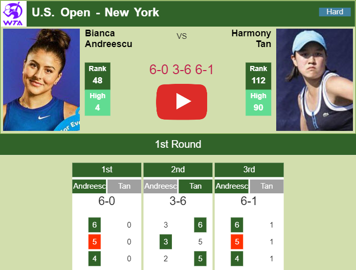 Prediction and head to head Bianca Vanessa Andreescu vs. Harmony Tan