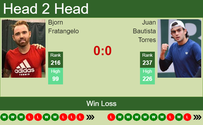 Prediction and head to head Bjorn Fratangelo vs. Juan Bautista Torres