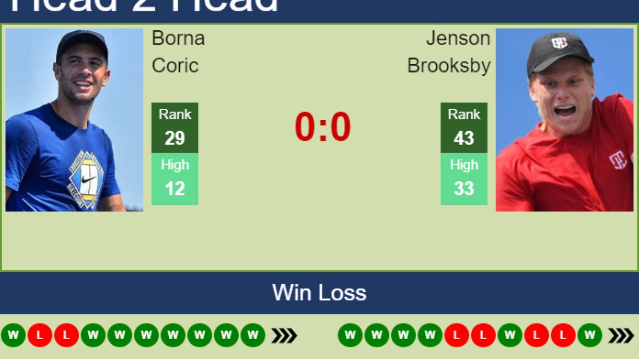 H2H, PREDICTION Borna Coric vs Jenson Brooksby U.S