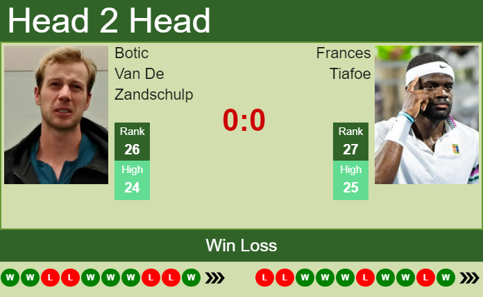 Frances Tiafoe vs. Botic Van De Zandschulp Citi Open