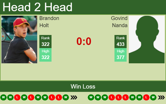Prediction and head to head Brandon Holt vs. Govind Nanda