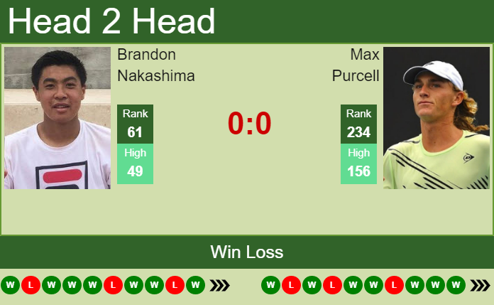 Prediction and head to head Brandon Nakashima vs. Max Purcell