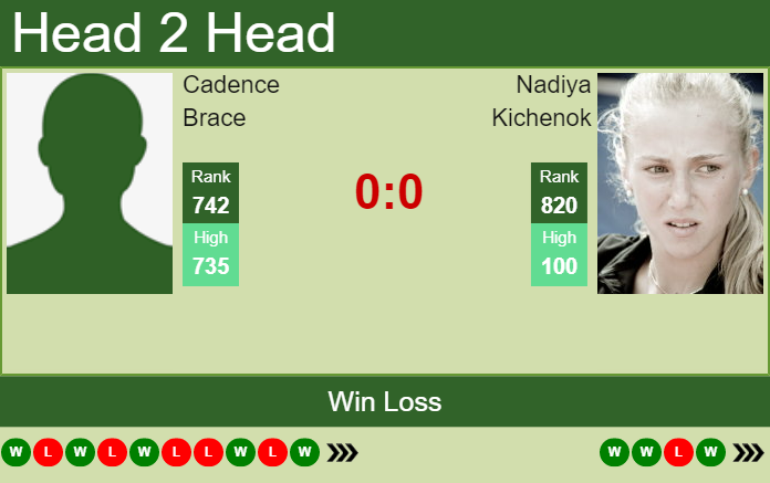 Prediction and head to head Cadence Brace vs. Nadiya Kichenok