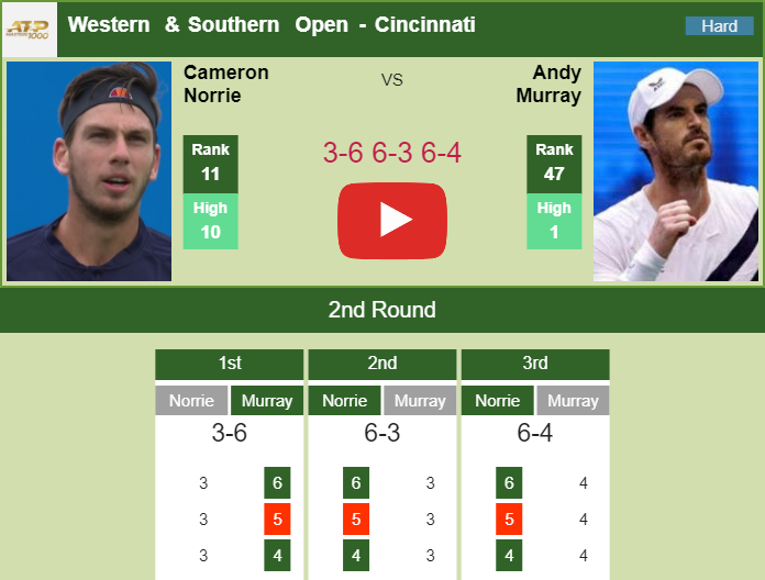 Prediction and head to head Cameron Norrie vs. Andy Murray