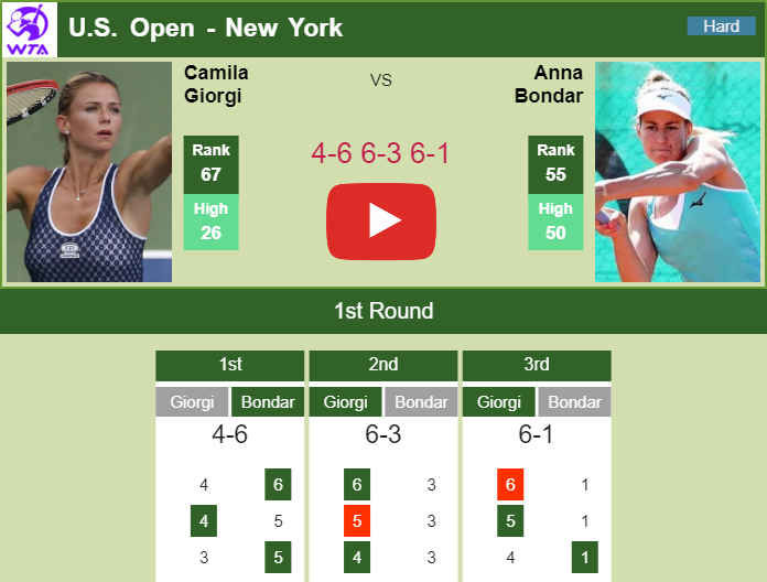 Prediction And Head To Head Camila Giorgi Vs. Anna Bondar Arv1afnz9w Prediction and head to head Camila Giorgi vs. Anna Bondar
