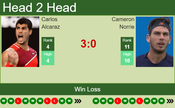 Carlos Alcaraz vs. Cameron Norrie Western & Southern Open