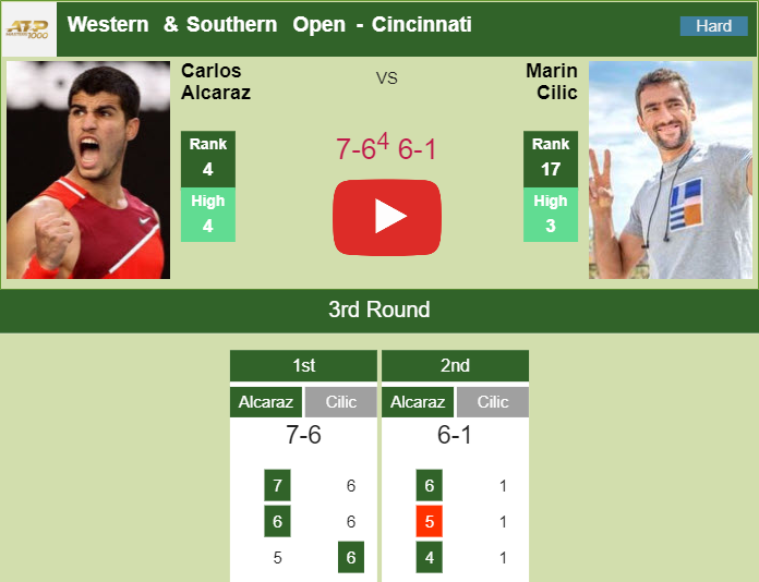 Prediction and head to head Carlos Alcaraz vs. Marin Cilic
