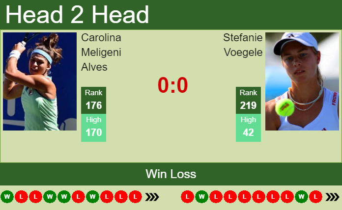 H2H, PREDICTION Carolina Meligeni Alves vs Stefanie Voegele | U.S. Open odds, preview, pick Prediction and head to head Carolina Meligeni Alves vs. Stefanie Voegele
