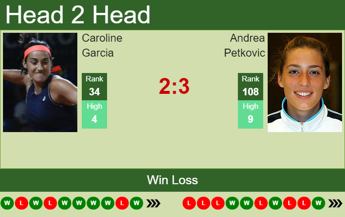 Prediction and head to head Caroline Garcia vs. Andrea Petkovic