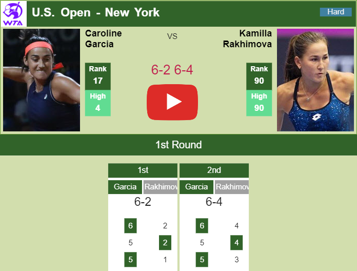 Prediction And Head To Head Caroline Garcia Vs. Kamilla Rakhimova 5aps5drhwh Prediction and head to head Caroline Garcia vs. Kamilla Rakhimova