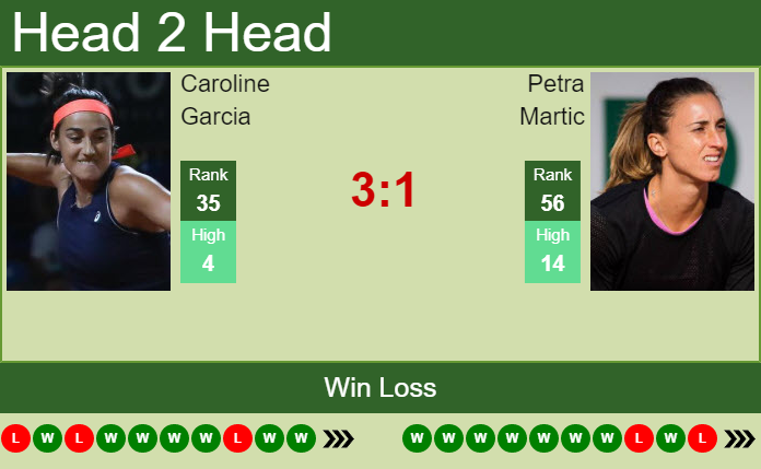 Caroline Garcia vs. Petra Martic Western & Southern Open
