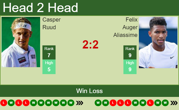 Felix Auger Aliassime vs. Casper Ruud National Bank Open