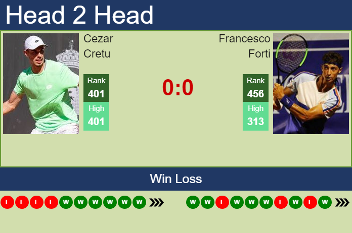 Prediction and head to head Cezar Cretu vs. Francesco Forti