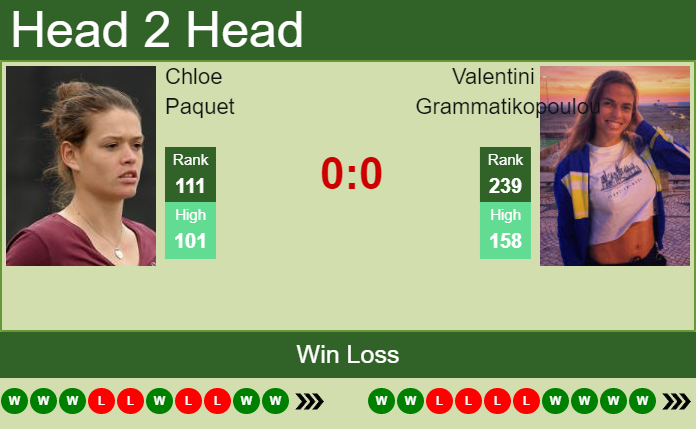 Prediction and head to head Chloe Paquet vs. Valentini Grammatikopoulou