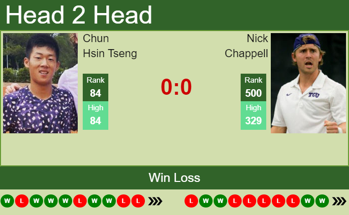 Nick Chappell vs. Chun Hsin Tseng Abierto de Tenis Mifel