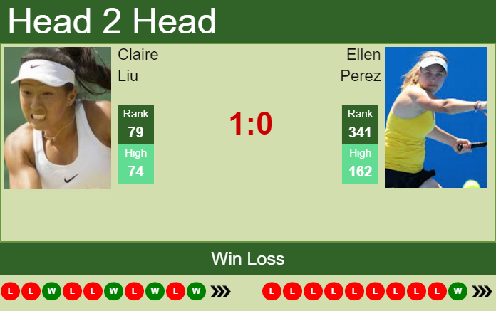 Prediction and head to head Claire Liu vs. Ellen Perez